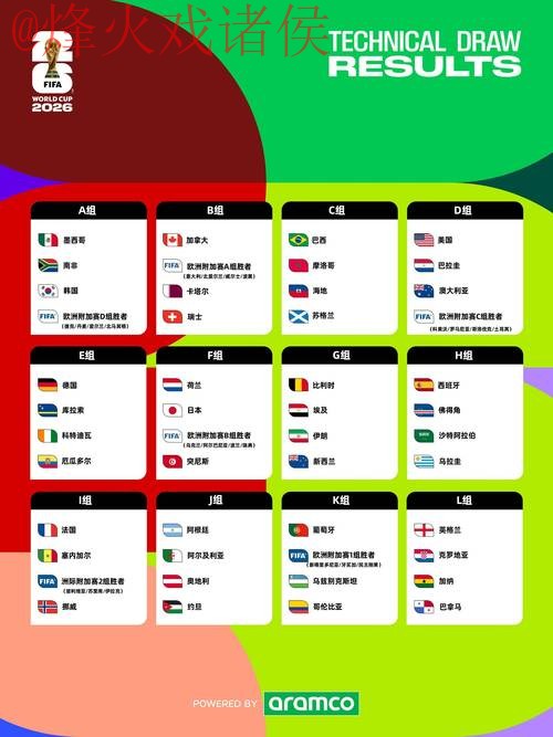 2026世界杯盘口分析预测