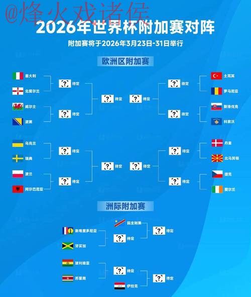 2026世界杯盘口分析预测