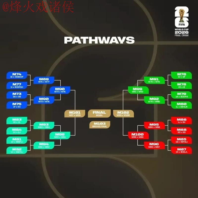2026世界杯买球推荐最佳方案解析